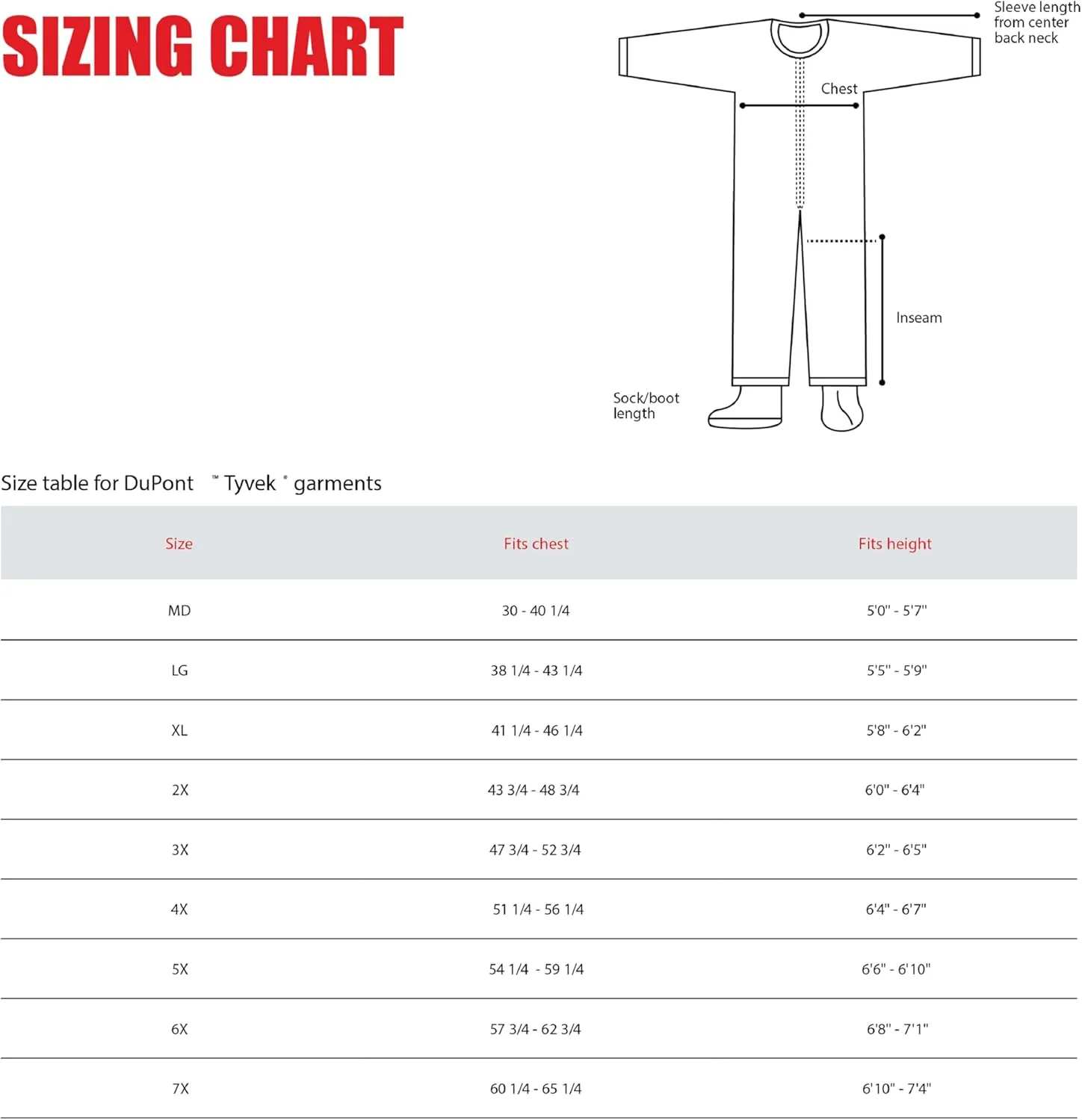 DuPont Unisex Bib Apron