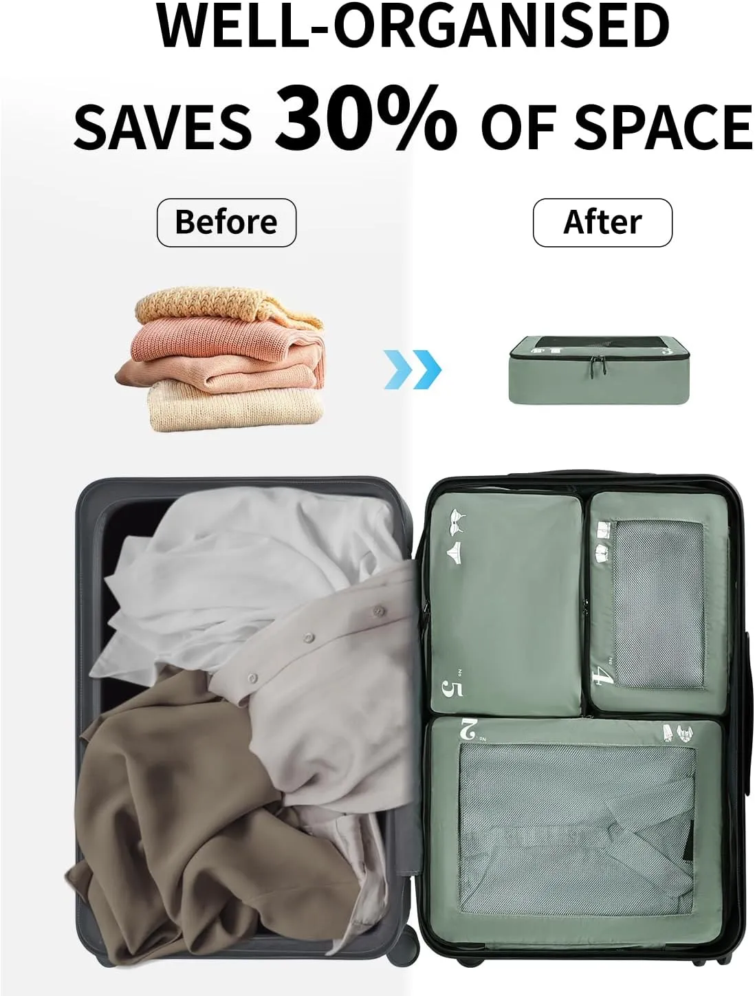 ECOHUB 7 Set Packing Cubes Tear-Resistant Luggage Packing Organizers with Number Icon for Travel Accessories Luggage Suitcase Machine Washable Packing Cubes (Green)