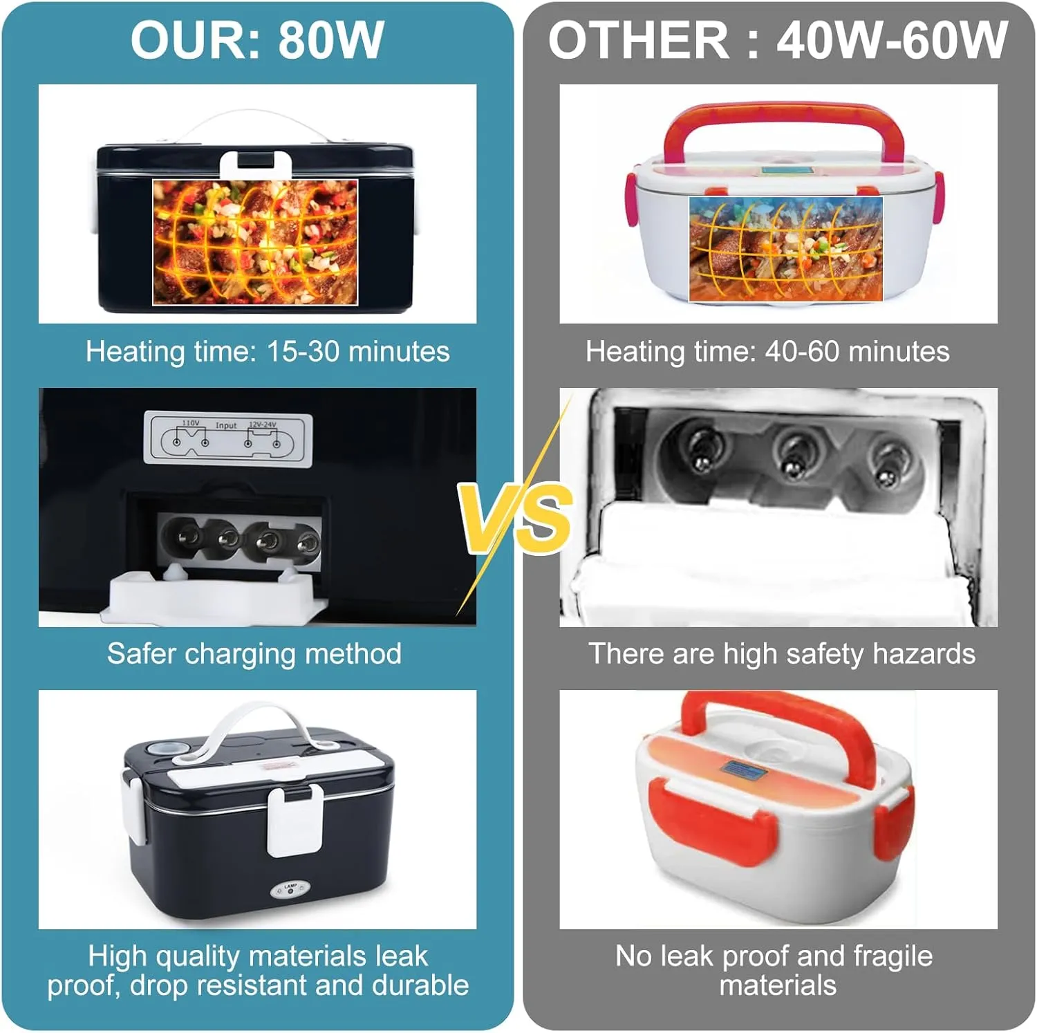 Electric Lunch Box 80W Portable Food Heater, 3-in-1 12V/24V/110V Leak Proof with 1.8L 304 Stainless Steel Container, fork,Spoon and Insulated Handbag,for Car Truck Home Office