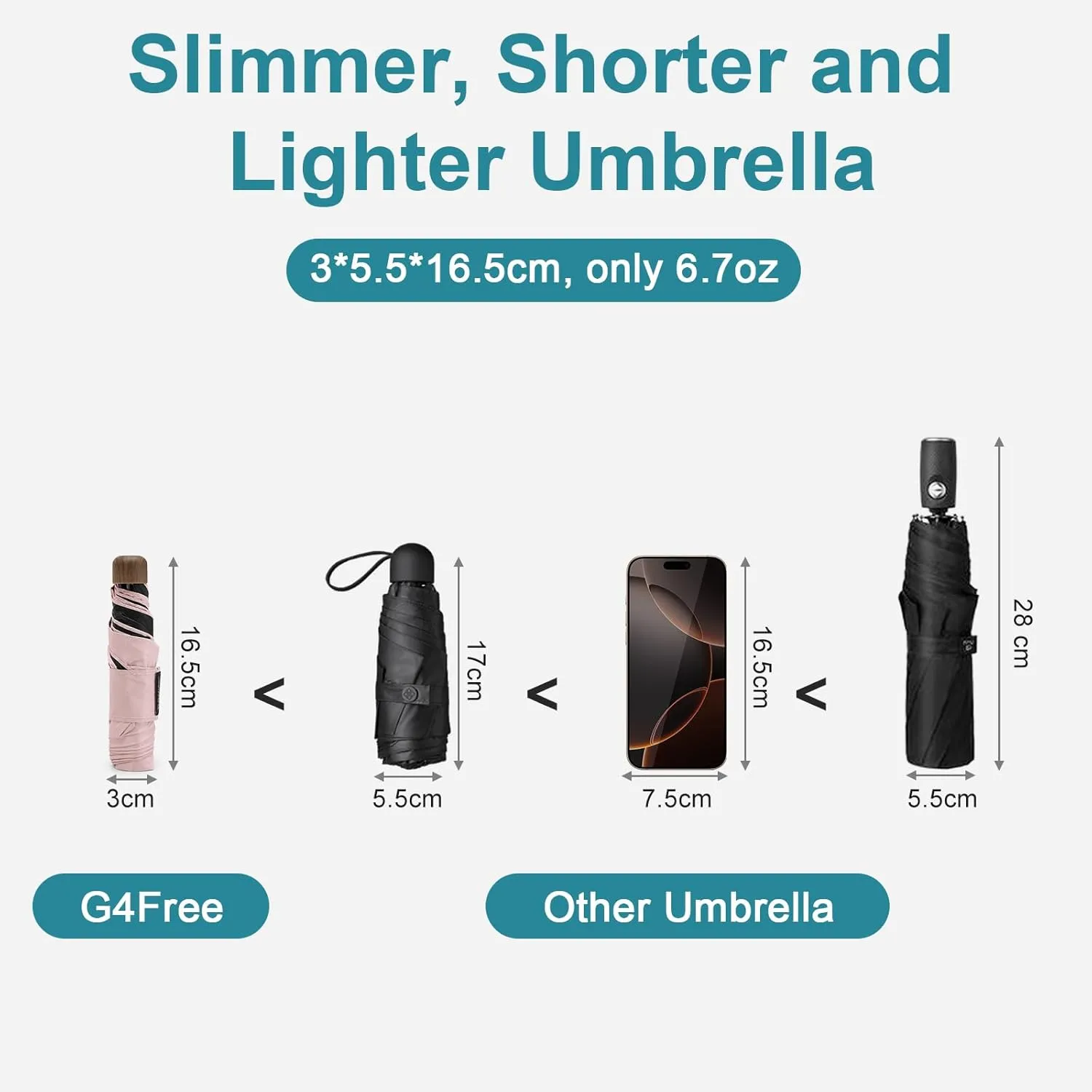G4Free Mini Travel Folding Umbrella for Purse, Compact UPF 50  Sun & Rain UV Protection Small Umbrella, Lightweight Portable Fits in Pocket Wallet Bag Parasol for Commuter, Women, Men, Kids